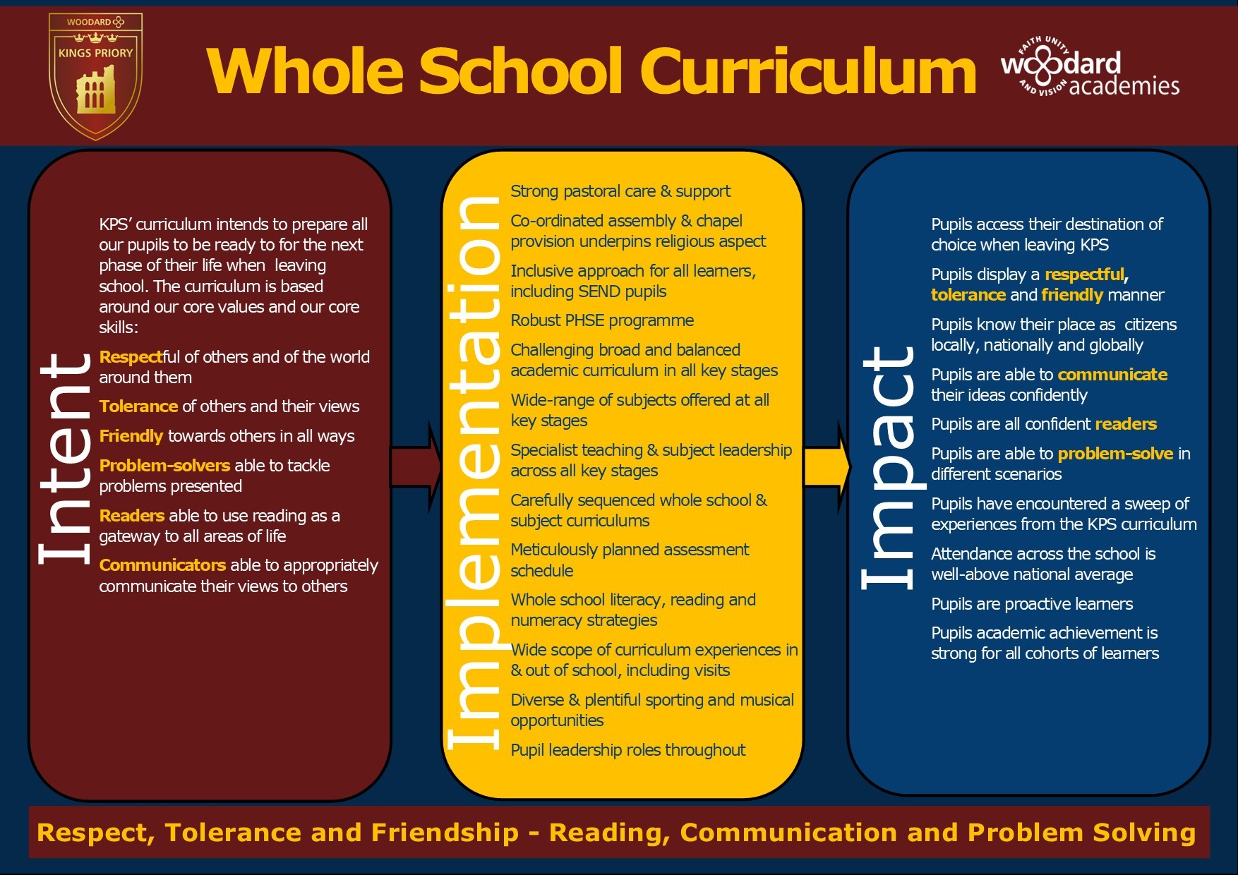 Whole school curriculum overview final sept 2021