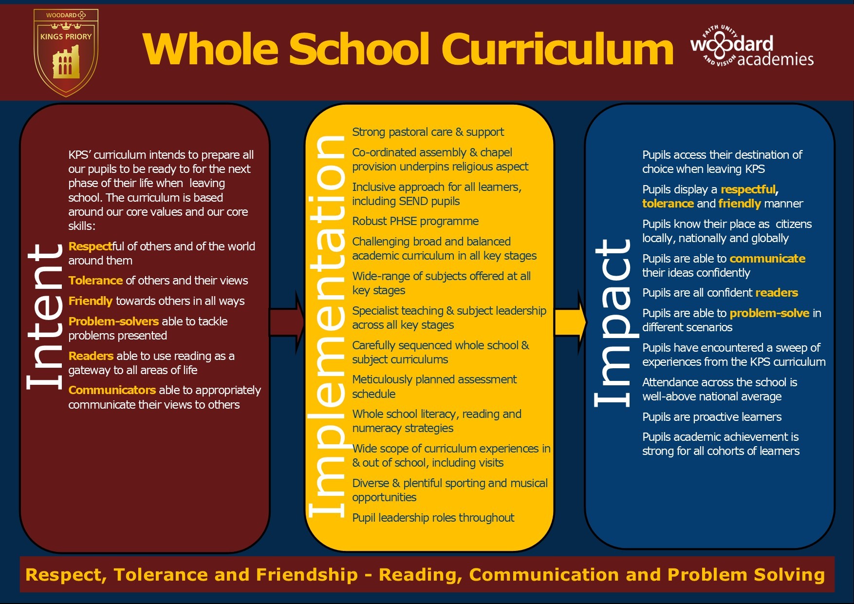 work education in school curriculum